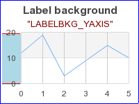LABELBKG_YAXIS (axislabelbkgex03.php)