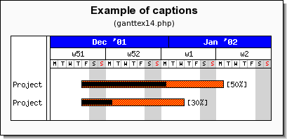 Adding progress bars ot the gantt chart (ganttex14.php)