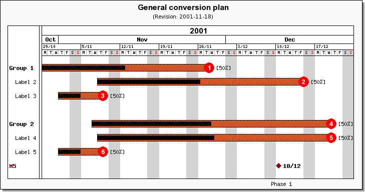 Using multiple markers and indenting titles in the Gantt chart (ganttex30.php)
