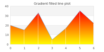 A basic gradient fill using default values (gradlinefillex1.php)