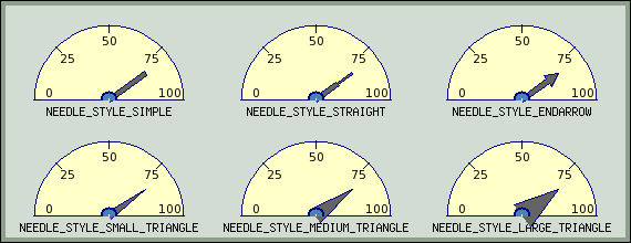 Possible shapes of the odometer indicator (odotutex06.php)