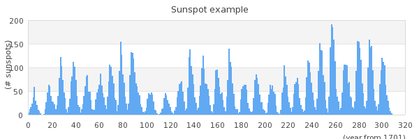 Changing the plot type to a bar plot instead (sunspotsex6.php)