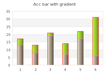 Accumulated bar with unit frame color (accbarframeex02.php)