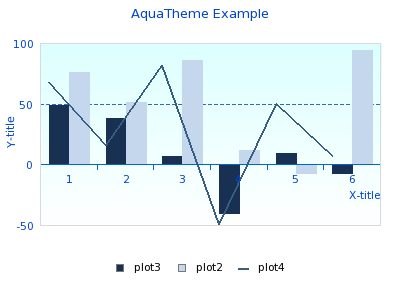 Aqua Theme (aqua_example.php)