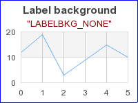 LABELBKG_NONE (axislabelbkgex01.php)