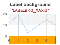 LABELBKG_XAXIS (axislabelbkgex02.php)
