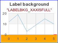 LABELBKG_XAXISFULL (axislabelbkgex05.php)