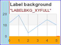 LABELBKG_XYFULL (axislabelbkgex06.php)