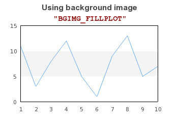 BGIMG_FILLPLOT (background_type_ex3.php)