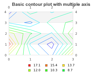 Interpolation factor=1 (basic_contourex03-1.php)