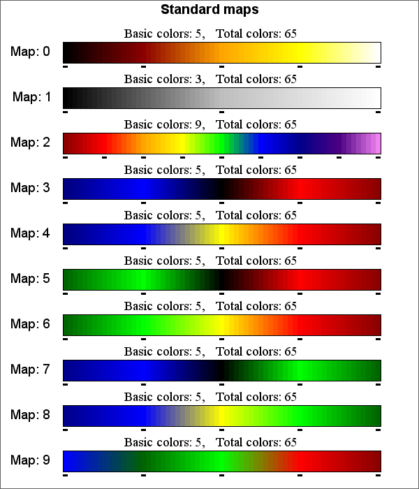 Standard color maps