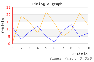 Adding a timer to the graph (in the footer) (example11.php)