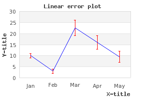 A basic Line error plot (example15.php)