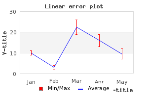 A line error plot with a legend (example16.php)