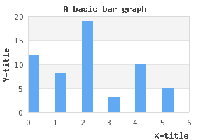 Using "int" scale for the x-axis (example19.1.php)