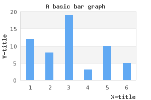 Using "text" scale for the x-axis (example19.php)