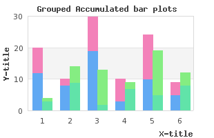 A grouped accumulated bar graph (example24.php)
