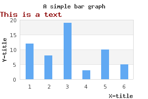 Adding a text object to a graph (example25.php)