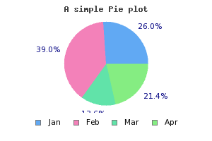 Adding a legend to a pie plot (example26.1.php)