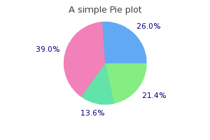 A basic Pie graph (example26.php)