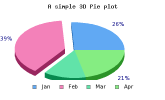 Exploding the second slice (example27.3.php)