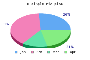 A basic 3D pie plot (example27.php)