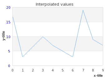Using '-' to get interpolated lines (example3.0.2.php)