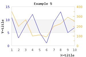 Adding a second y-axis to the graph (example5.php)