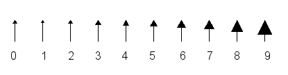 Possible sizes of arrow heads for field plots