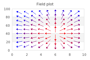 A field plot (fieldscatterex1.php)