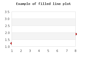 Having the grid line on top of a filled line plot (filledlineex01.1.php)