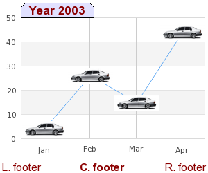 Using a footer in a graph