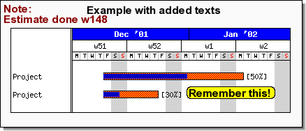 Adding two text objects to a Gantt graph (gantt_textex1.php)