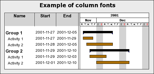 Using different fonts for individual columns (ganttcolumnfontsex01.php)