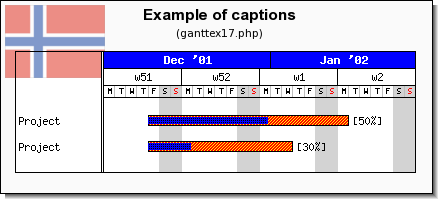 Adding a country flag to the top left corner of the gantt graph (ganttex17-flag.php)