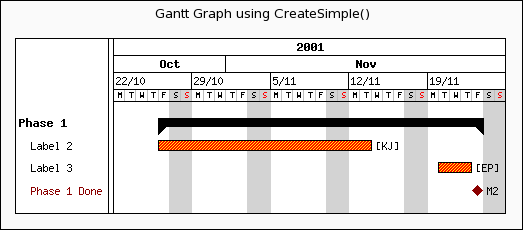 Using the CreateSimple() wrapper method (ganttsimpleex1.php)