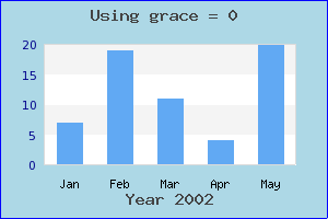 The original graph (grace_ex0.php)