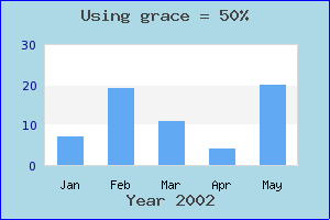 Using a 50% grace (grace_ex2.php)