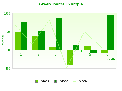 Green Theme (green_example.php)