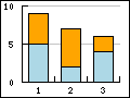 Different types of supported bar graphs