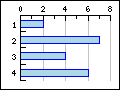 Different types of supported bar graphs