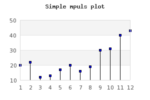 Stem plot (impulsex1.php)