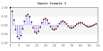 Adjusting the overall look and feel for the stem graph (impulsex3.php)