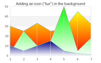 Mixing an icon image into the background of the graph. The area plot in the graph uses alpha blending to achieve see-through affect (lineiconex1.php)