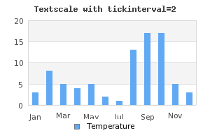 Labels at every 2:nd tick mark (manual_textscale_ex3.php)