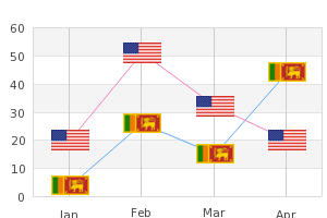 Using country flags as plot marks (markflagex1.php)