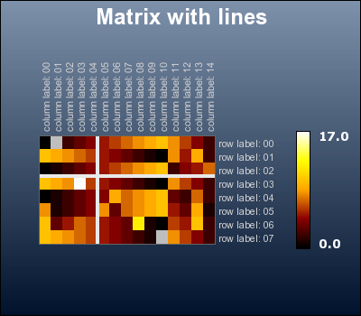 Adding plot lines to the matrix plot (matrix_ex06.php)