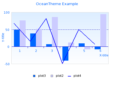 Ocean Theme (ocean_example.php)