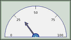 A basic odometer (odotutex00.php)