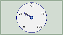 A full circle odometer (odotutex01.php)